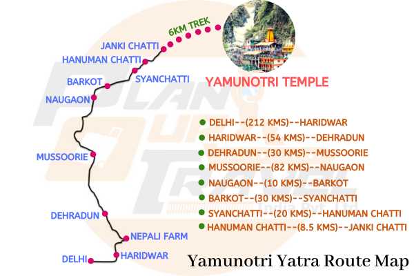 Yamunotri Temple Route Map