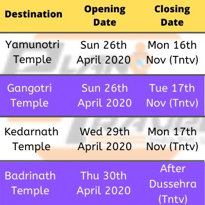 Chardham yatra Opening & Closing Dates 2020